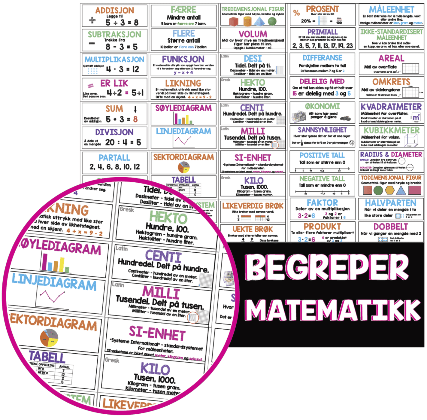 Mattevegg – over 50 begrepsplakater i matematikk
