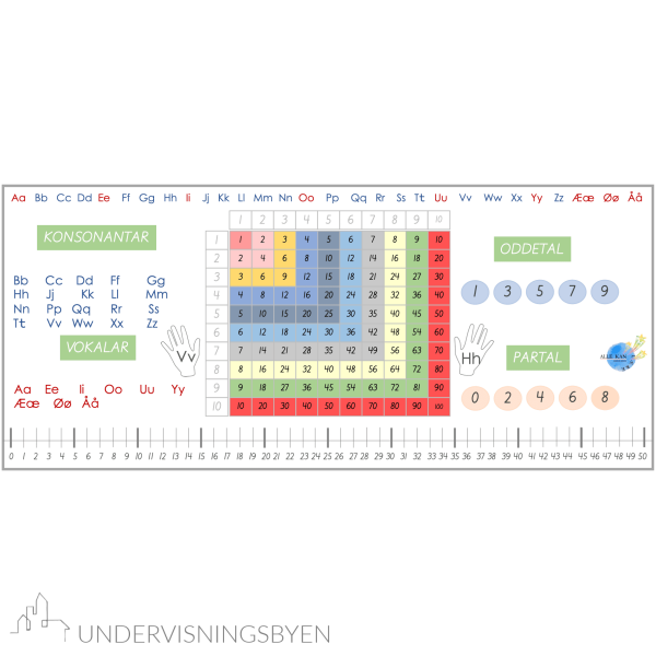 Pultstripe NN/BM gangetabell og 1-50 tallinje - Bilde 2