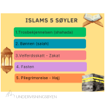 Islams fem søyler