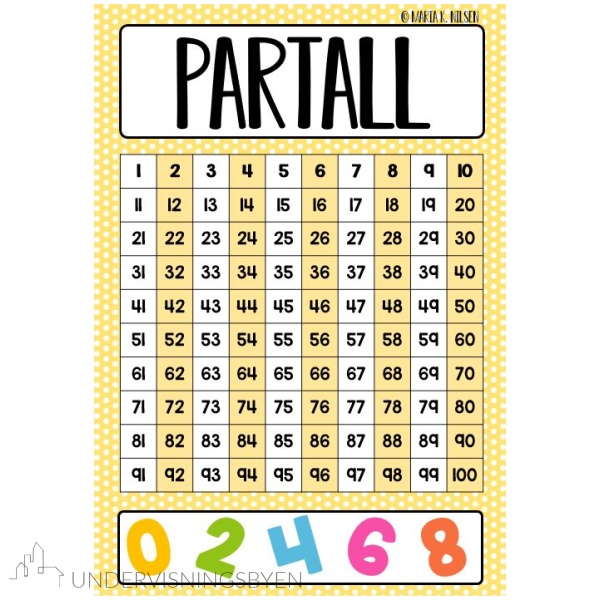 Partall, oddetall og primtall plakater - Bilde 4