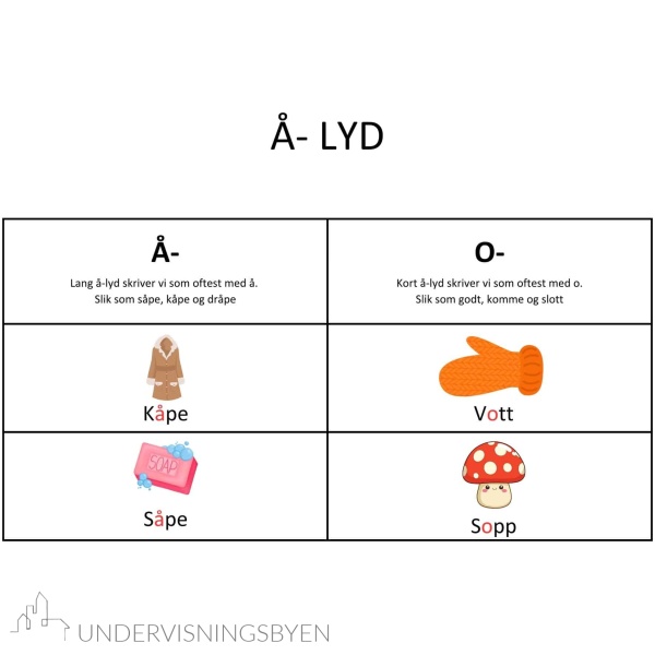 44 ord med Å-lyden, staving med Å- eller O - Bilde 5