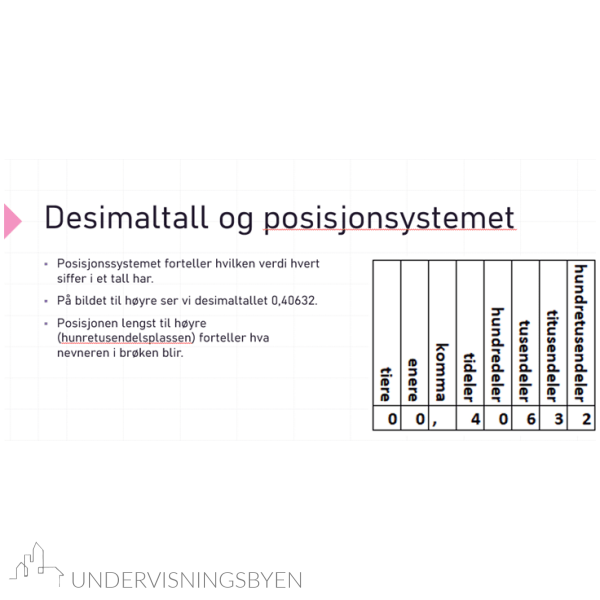 Presentasjon tall og tallregning (brøk, prosent og desimaltall)