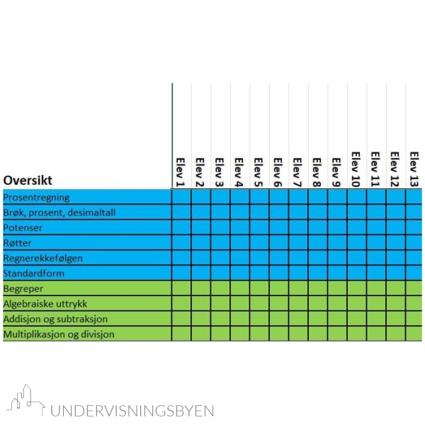Klippekort for vurdering i matematikk (8-10) - Bilde 2