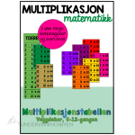 Multiplikasjonstabellar – veggdekor – NN og BM