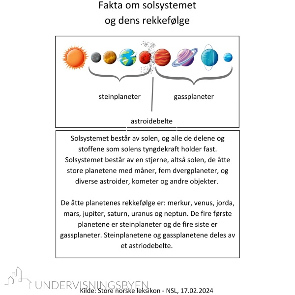Solsystemet, månen og dvergplanetene - korte tekster til hvert emne før oppgaver - arbeidshefte - Bilde 2