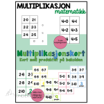 Multiplikasjonskort m/fasit på baksiden