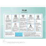 Tema: Film – plakat