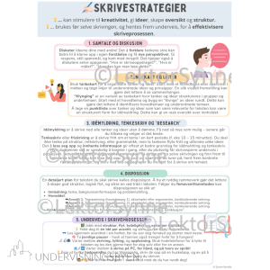 Skrivestrategier - plakat