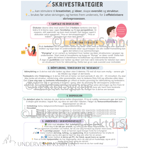 Skrivestrategier - plakat